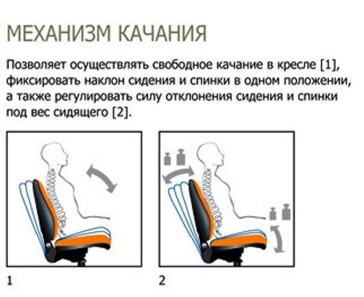 Механизм качания
